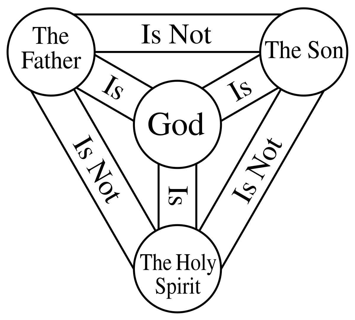Holy Trinity